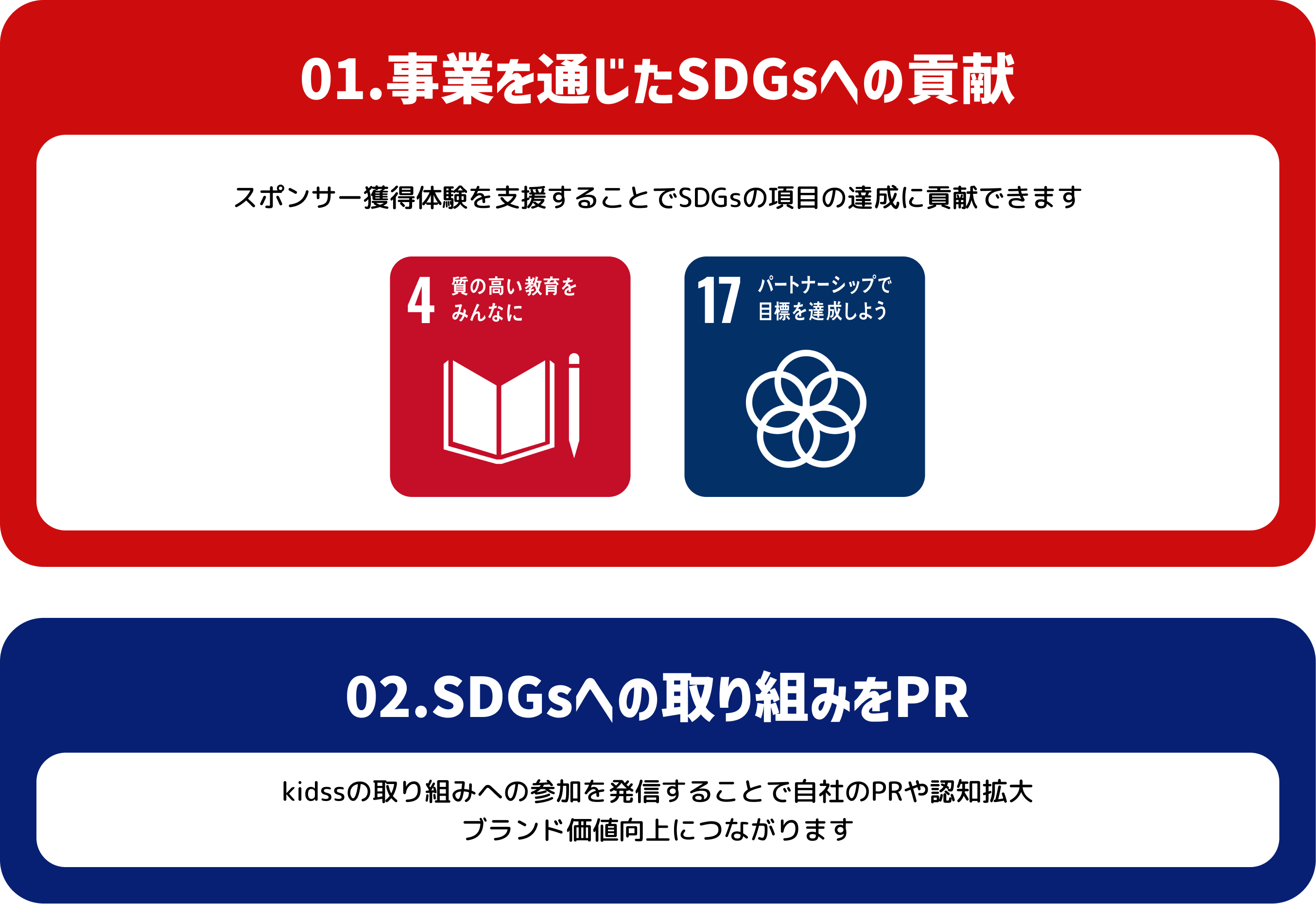 01.事業を通じたSDGsへの貢献。02.SDGsへの取り組みをPR