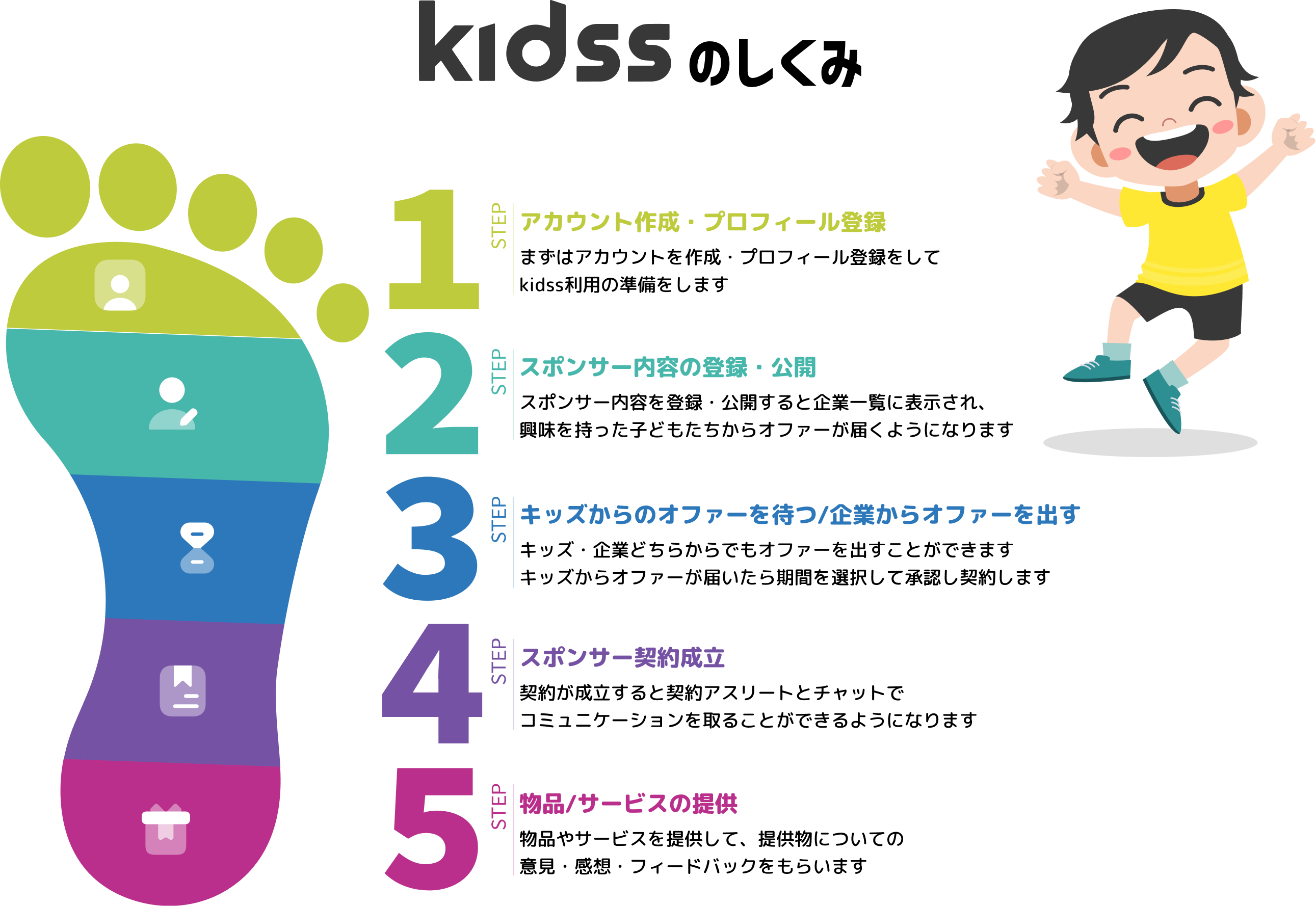 KIDSSのしくみ